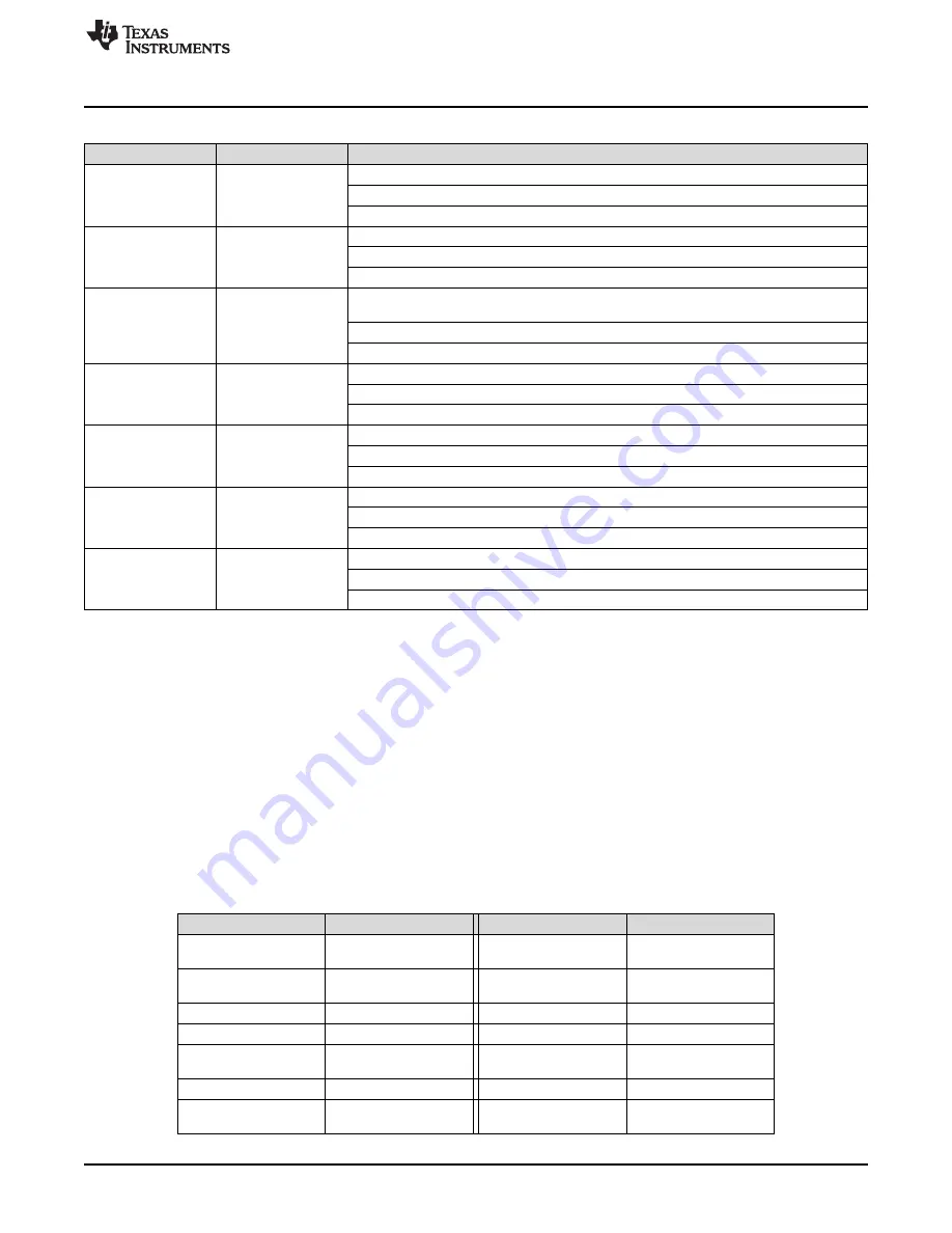 Texas Instruments DS90UB96X-Q1EVM User Manual Download Page 11