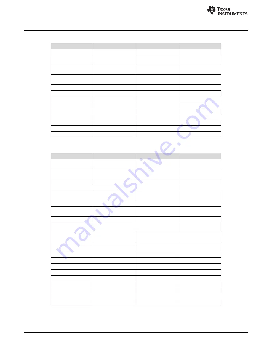 Texas Instruments DS90UB96X-Q1EVM User Manual Download Page 12