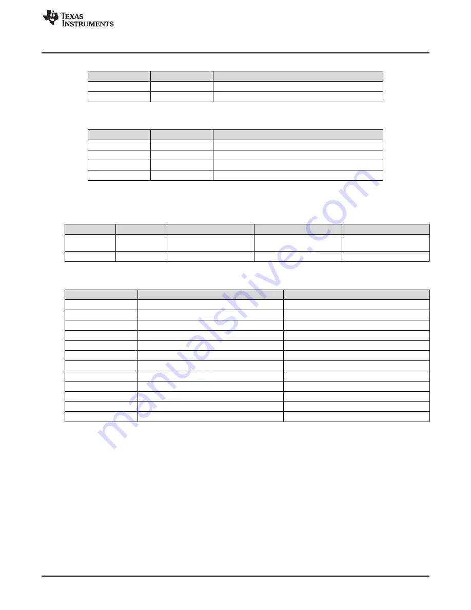 Texas Instruments DS90UB96X-Q1EVM Скачать руководство пользователя страница 15