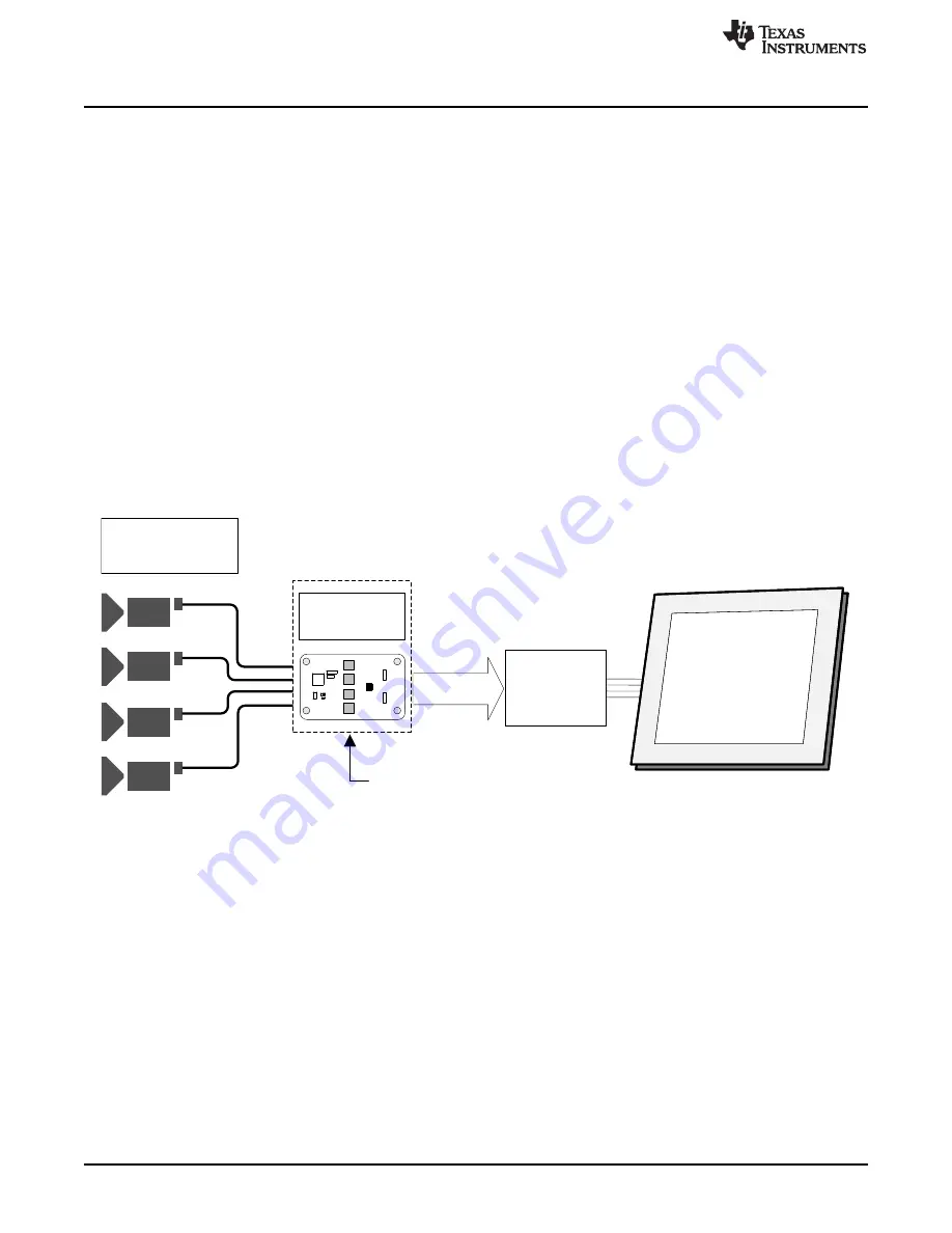 Texas Instruments DS90UB96X-Q1EVM User Manual Download Page 32