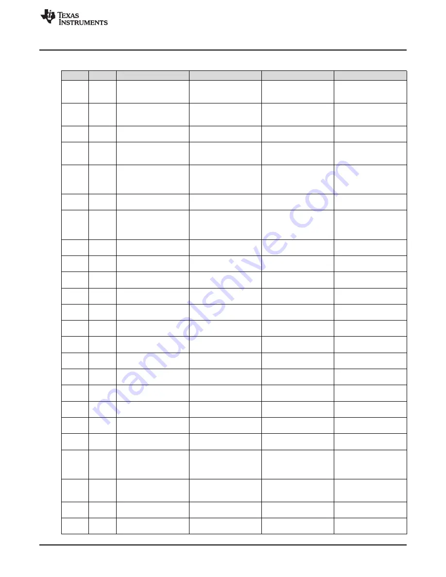 Texas Instruments DS90UB96X-Q1EVM User Manual Download Page 37