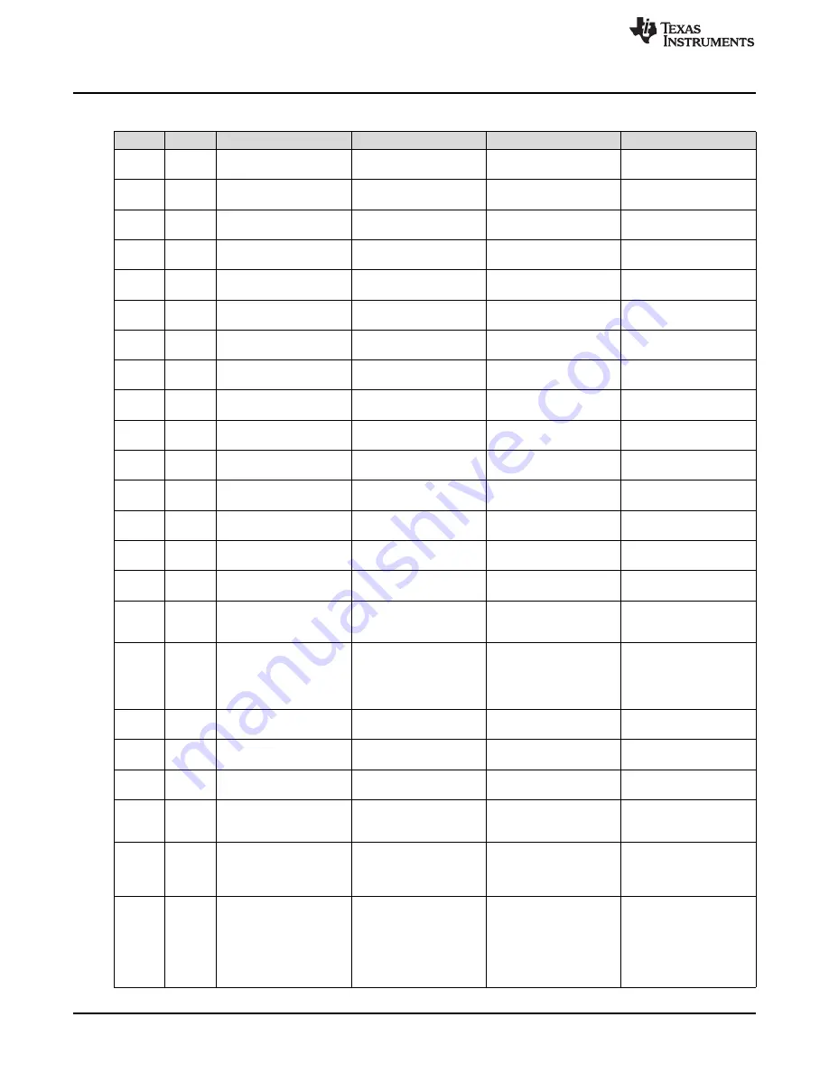 Texas Instruments DS90UB96X-Q1EVM User Manual Download Page 38