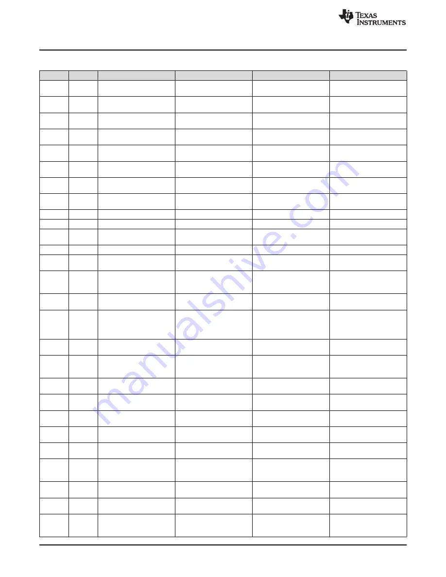 Texas Instruments DS90UB96X-Q1EVM User Manual Download Page 42