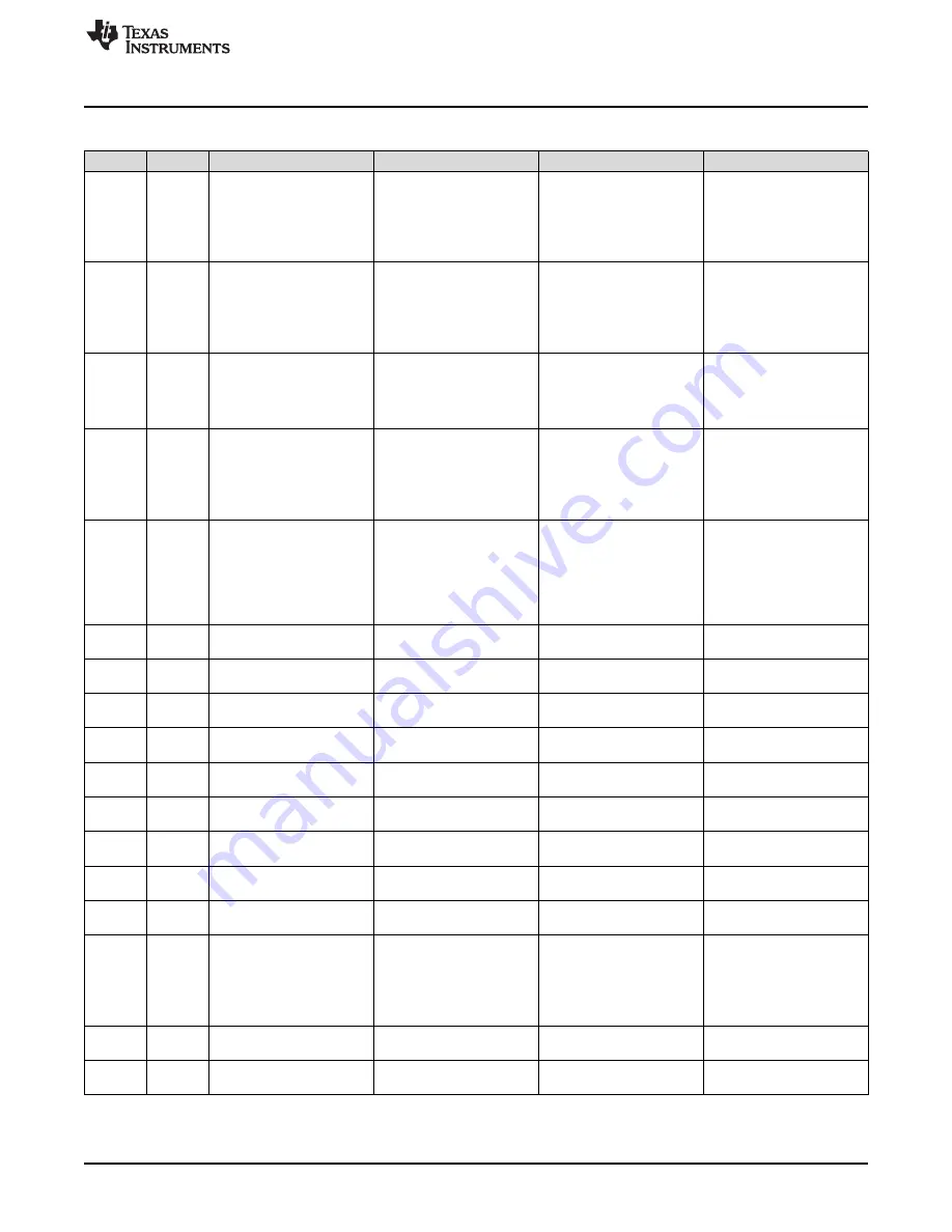 Texas Instruments DS90UB96X-Q1EVM User Manual Download Page 45