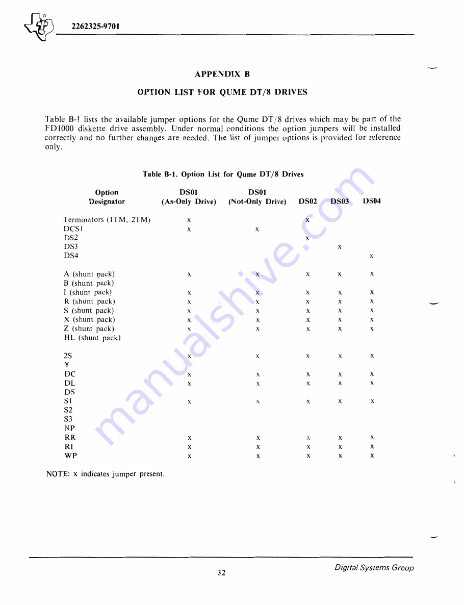 Texas Instruments DS990/1 Site Preparation And Installation Manual Download Page 36