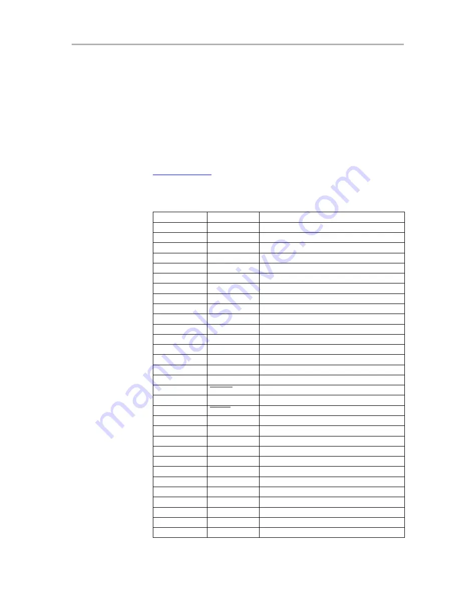 Texas Instruments DSP-Codec Скачать руководство пользователя страница 13