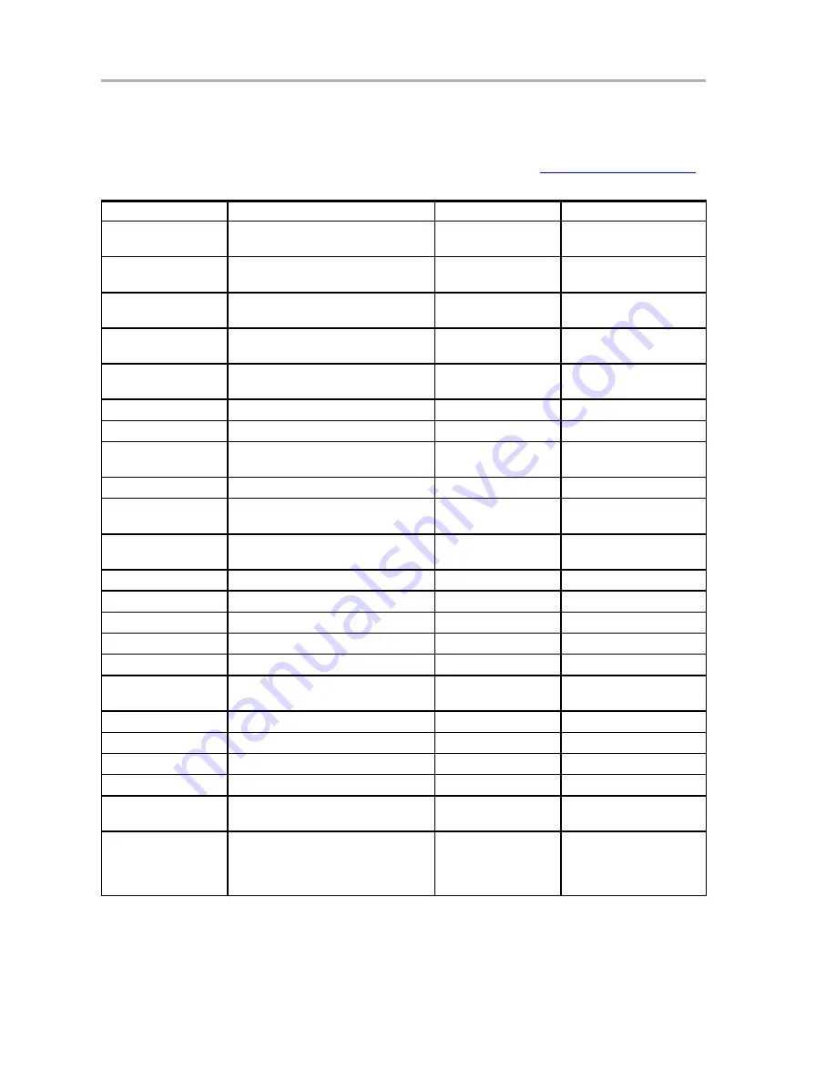 Texas Instruments DSP-Codec User Manual Download Page 20