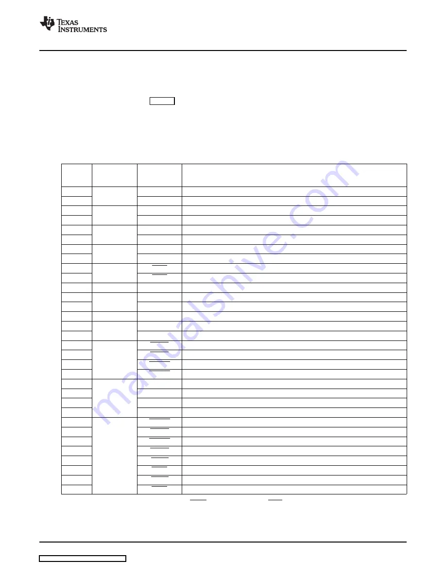 Texas Instruments Dual-Slot ATCA AdvancedMC TPS2358 User Manual Download Page 13