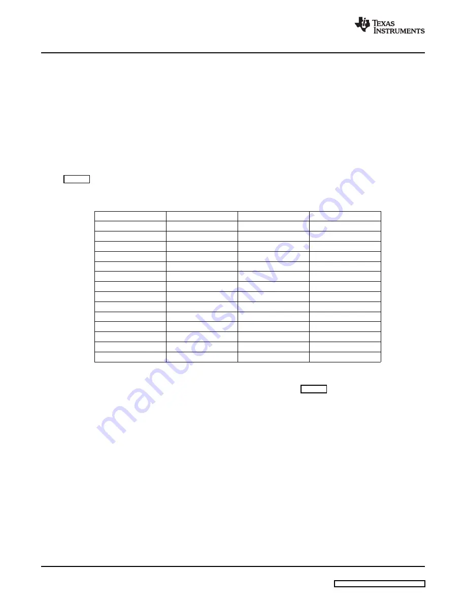 Texas Instruments Dual-Slot ATCA AdvancedMC TPS2358 Скачать руководство пользователя страница 14