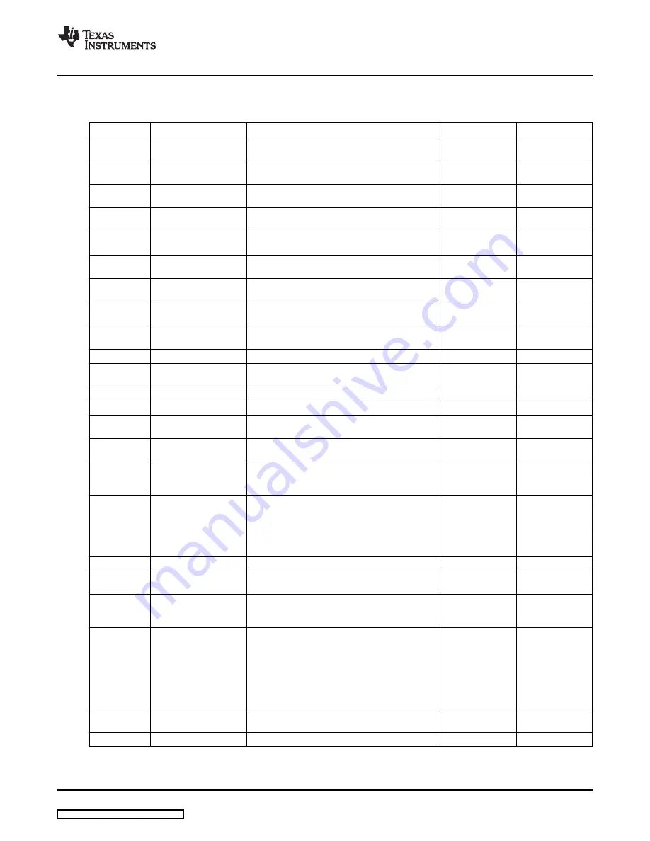 Texas Instruments Dual-Slot ATCA AdvancedMC TPS2358 User Manual Download Page 21