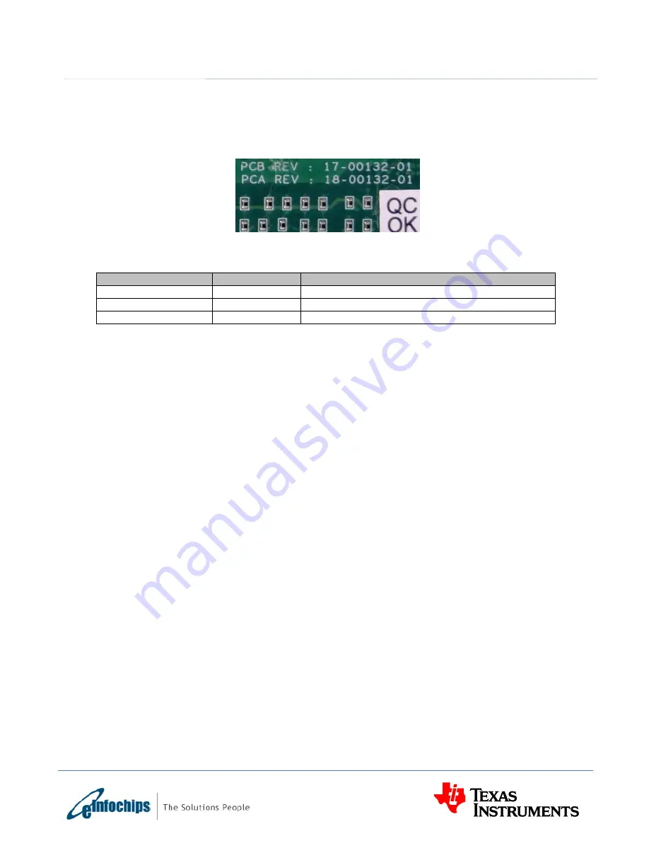 Texas Instruments eInfochips TMDXEVM6657L Technical Reference Manual Download Page 23