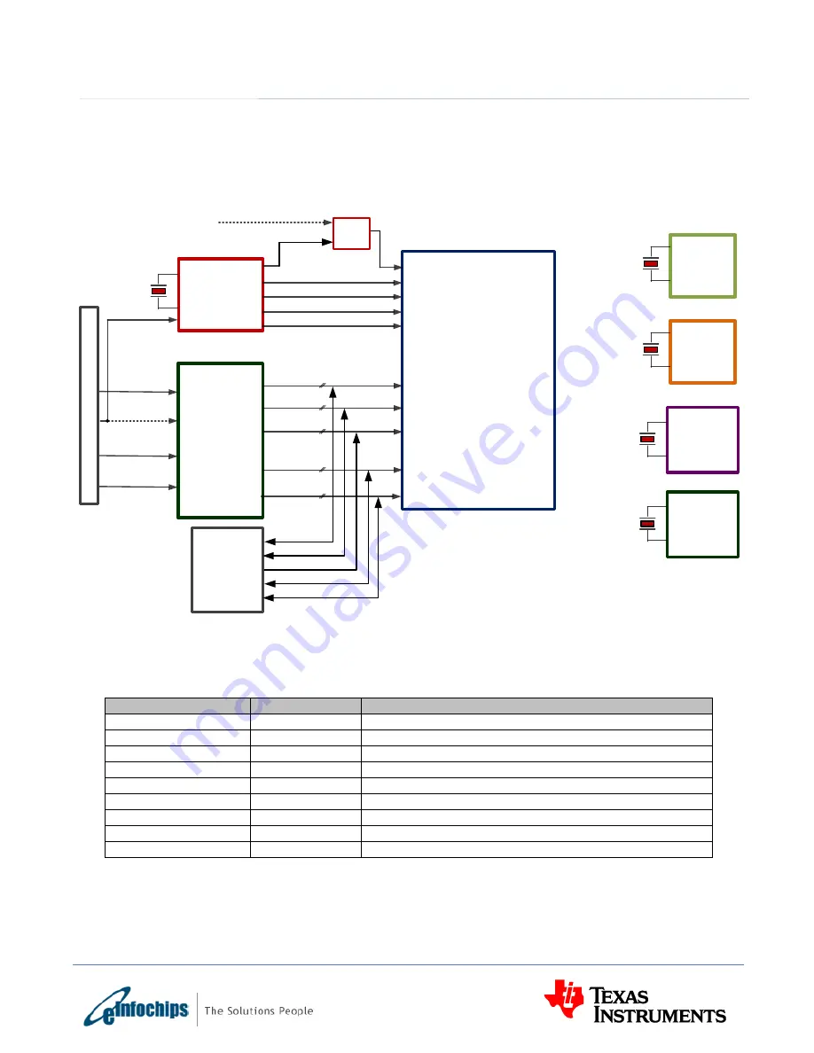 Texas Instruments eInfochips TMDXEVM6657L Technical Reference Manual Download Page 27