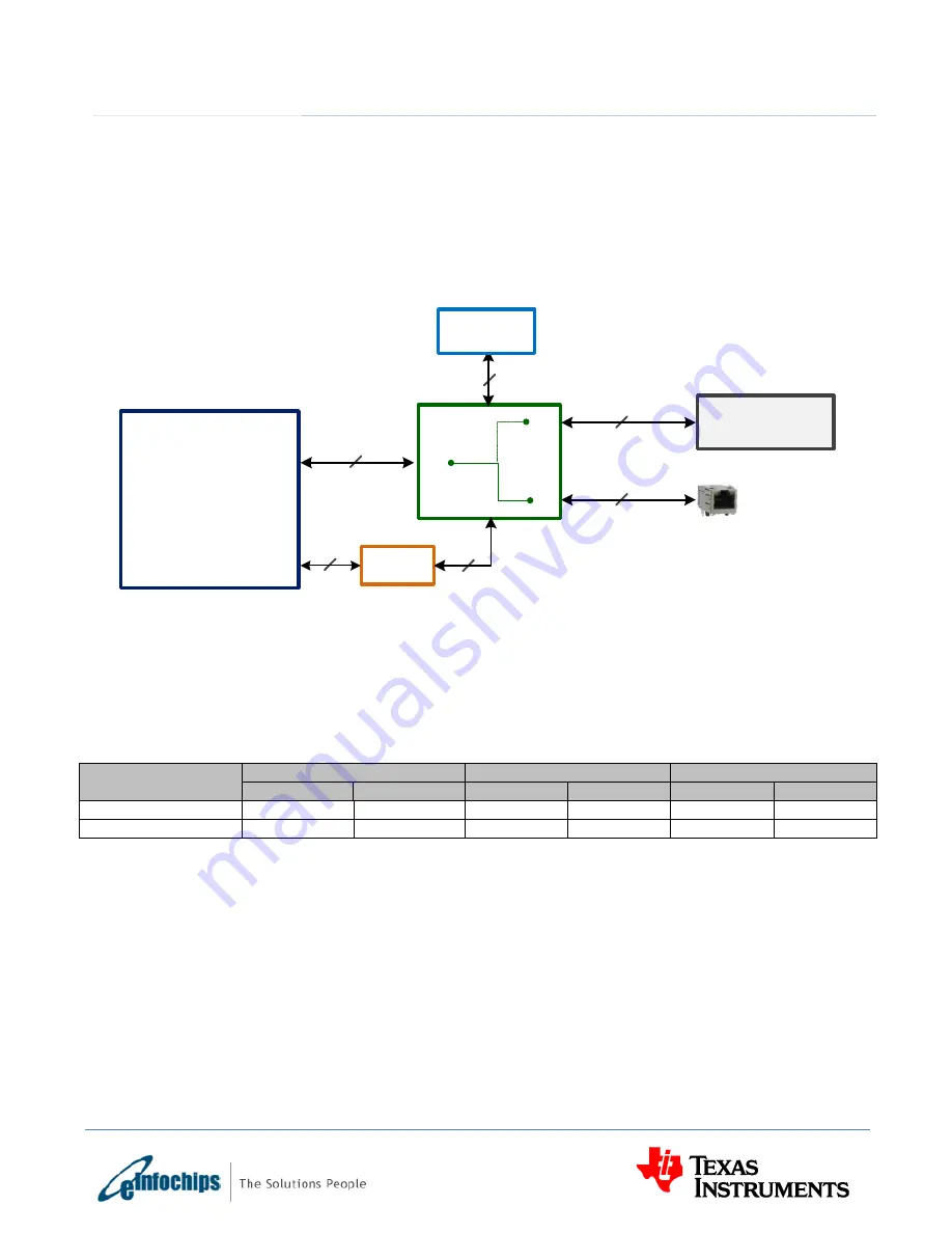 Texas Instruments eInfochips TMDXEVM6657L Technical Reference Manual Download Page 30