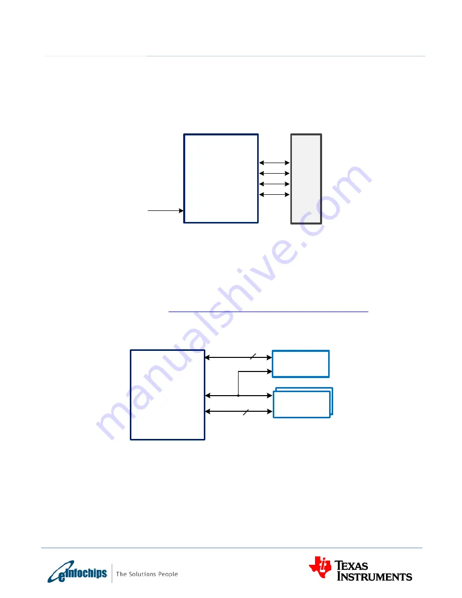 Texas Instruments eInfochips TMDXEVM6657L Technical Reference Manual Download Page 31