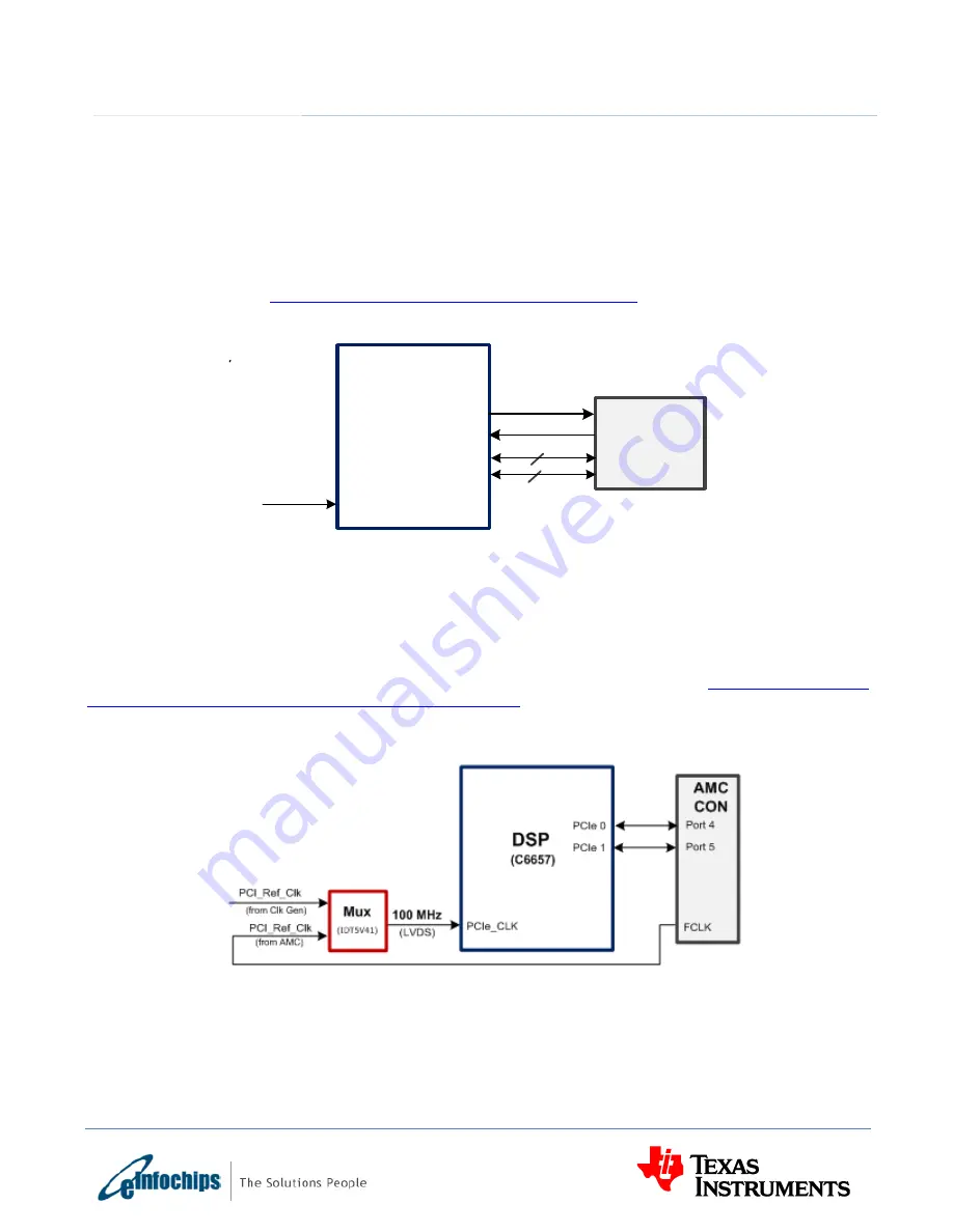 Texas Instruments eInfochips TMDXEVM6657L Скачать руководство пользователя страница 33