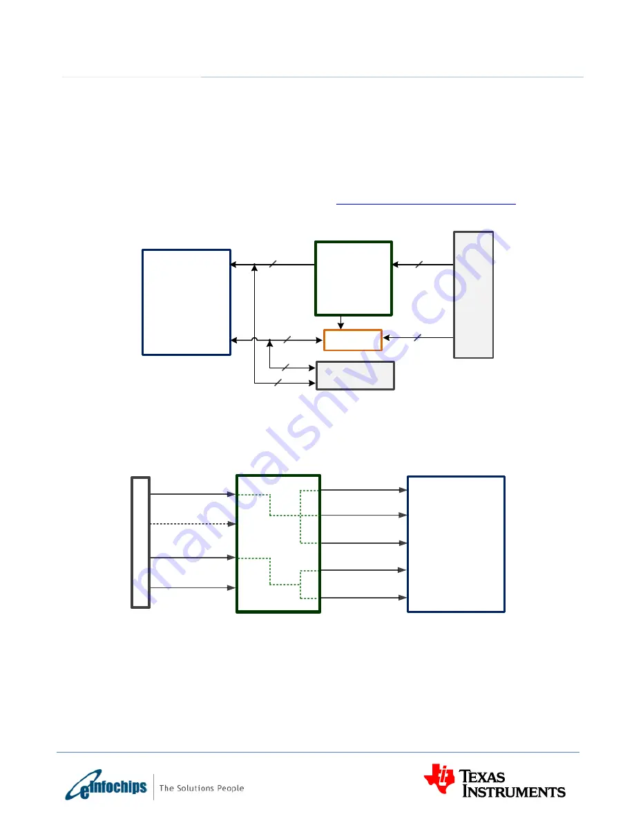 Texas Instruments eInfochips TMDXEVM6657L Technical Reference Manual Download Page 34