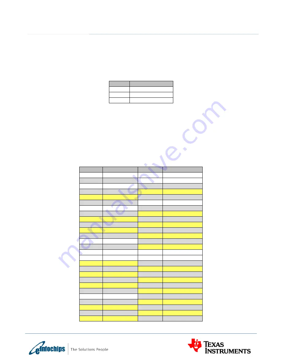 Texas Instruments eInfochips TMDXEVM6657L Скачать руководство пользователя страница 42