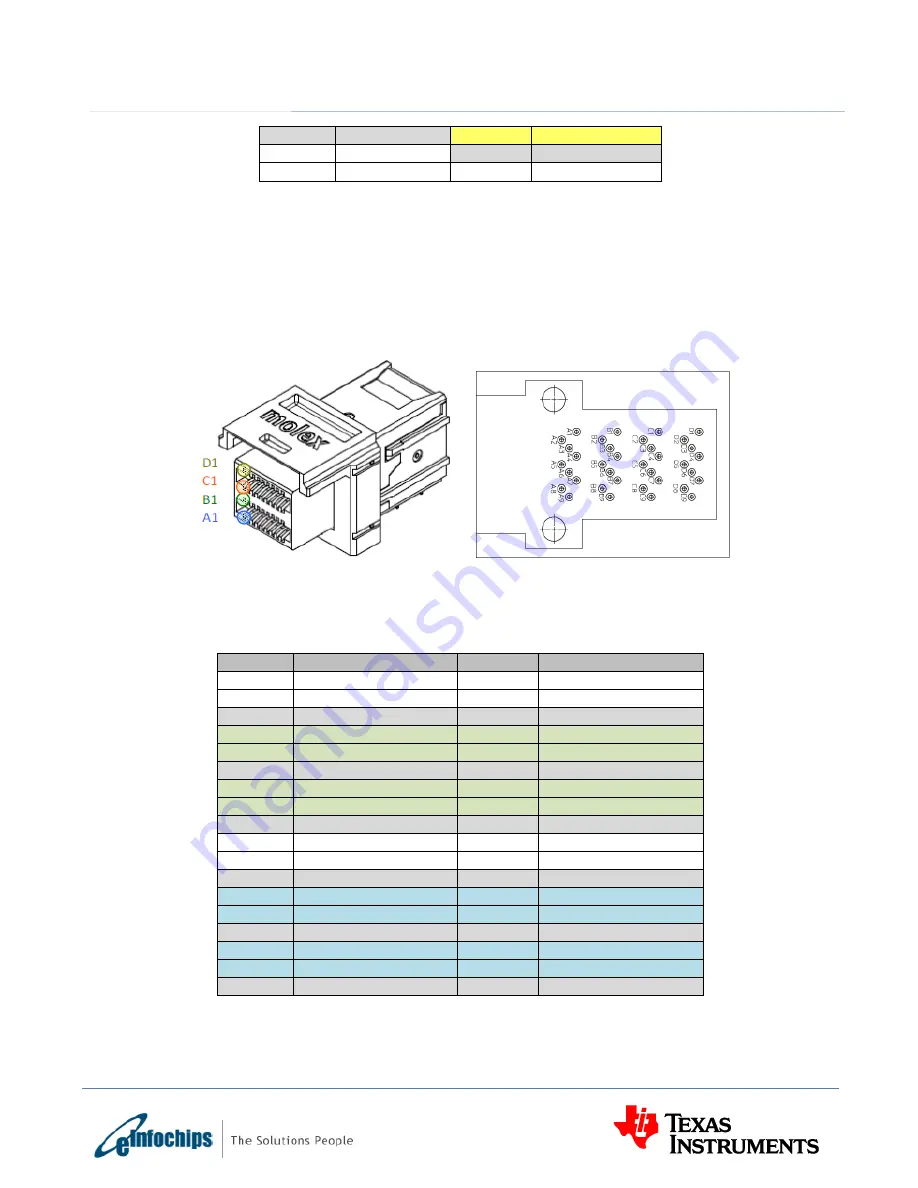 Texas Instruments eInfochips TMDXEVM6657L Скачать руководство пользователя страница 43