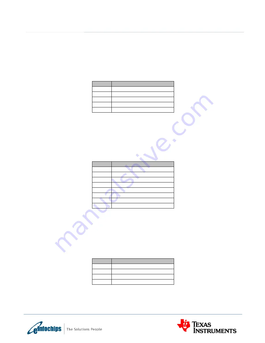 Texas Instruments eInfochips TMDXEVM6657L Technical Reference Manual Download Page 45