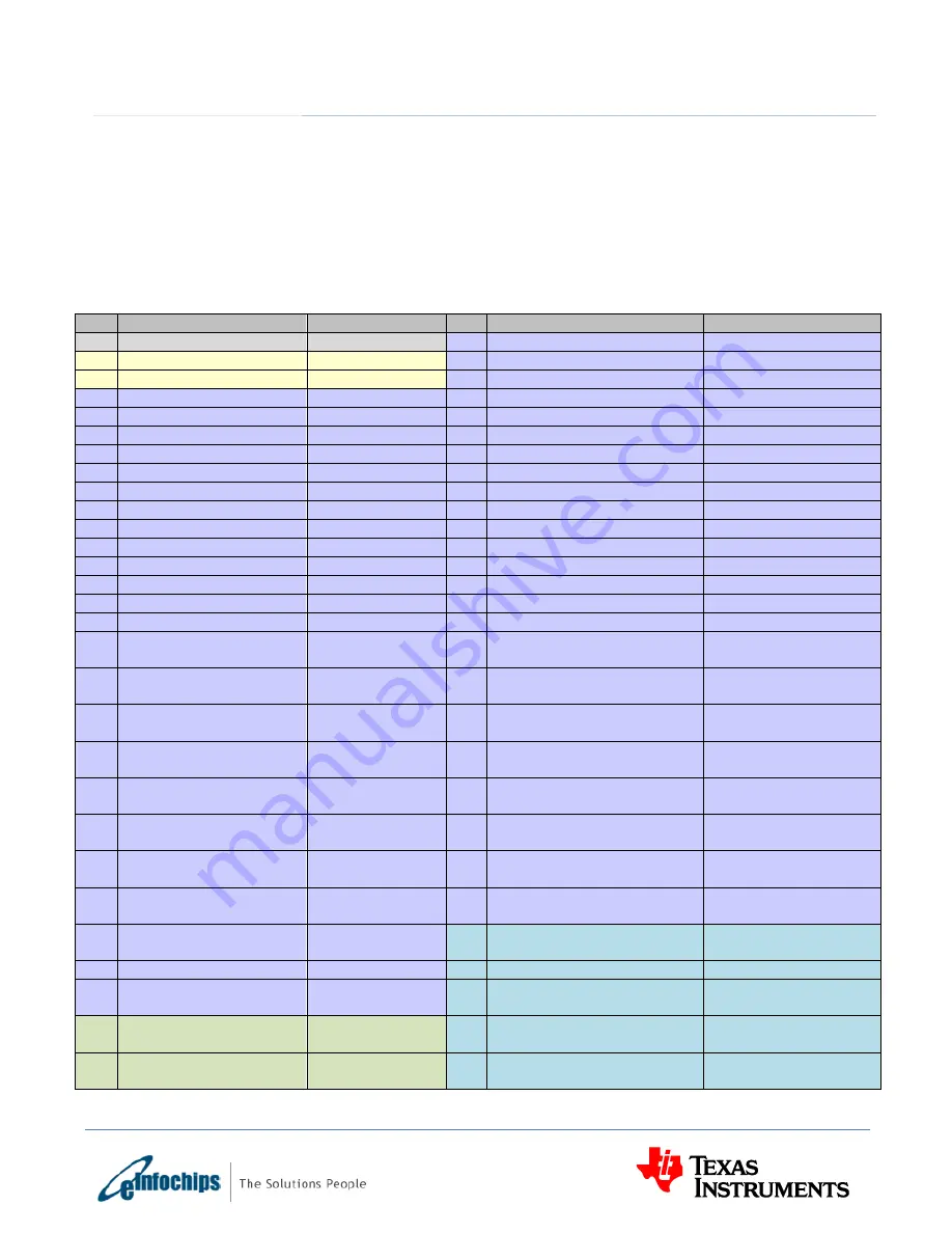 Texas Instruments eInfochips TMDXEVM6657L Technical Reference Manual Download Page 46