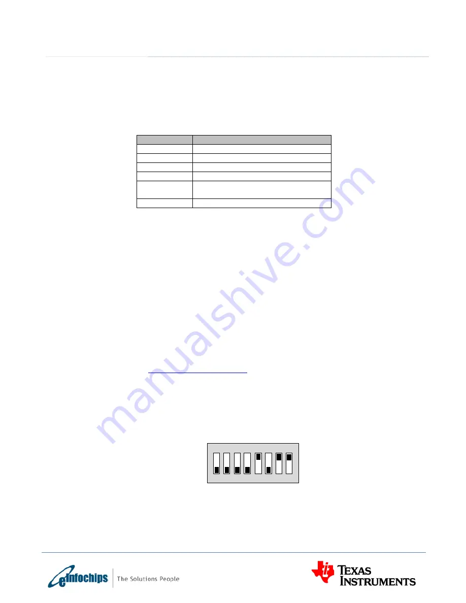 Texas Instruments eInfochips TMDXEVM6657L Скачать руководство пользователя страница 48