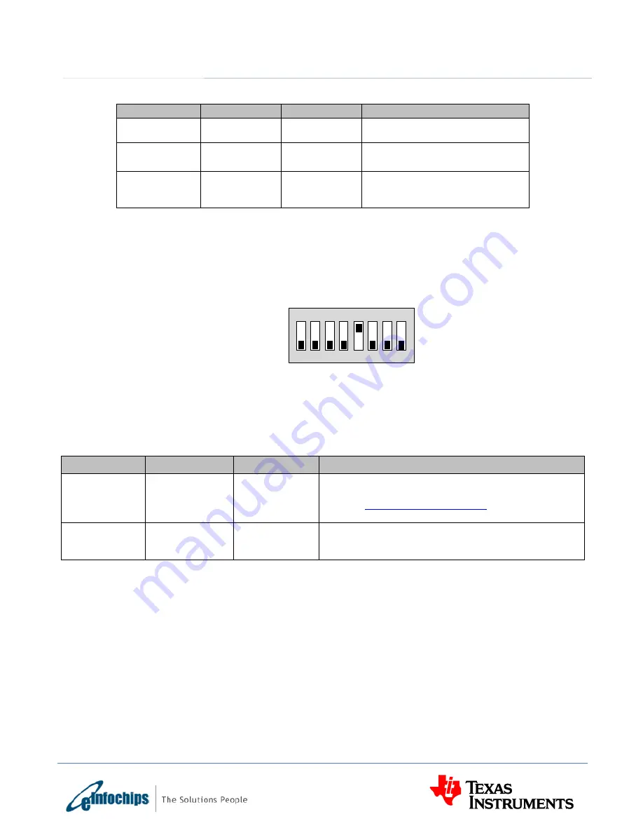 Texas Instruments eInfochips TMDXEVM6657L Technical Reference Manual Download Page 49