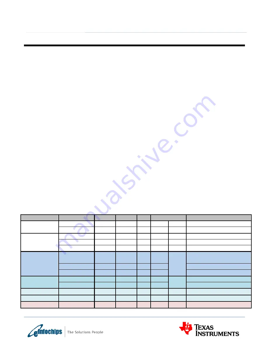 Texas Instruments eInfochips TMDXEVM6657L Technical Reference Manual Download Page 54