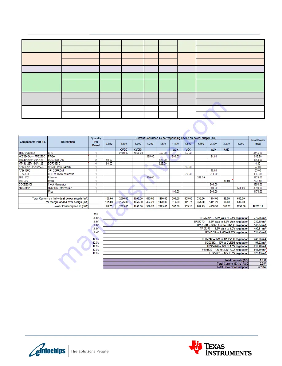 Texas Instruments eInfochips TMDXEVM6657L Technical Reference Manual Download Page 55