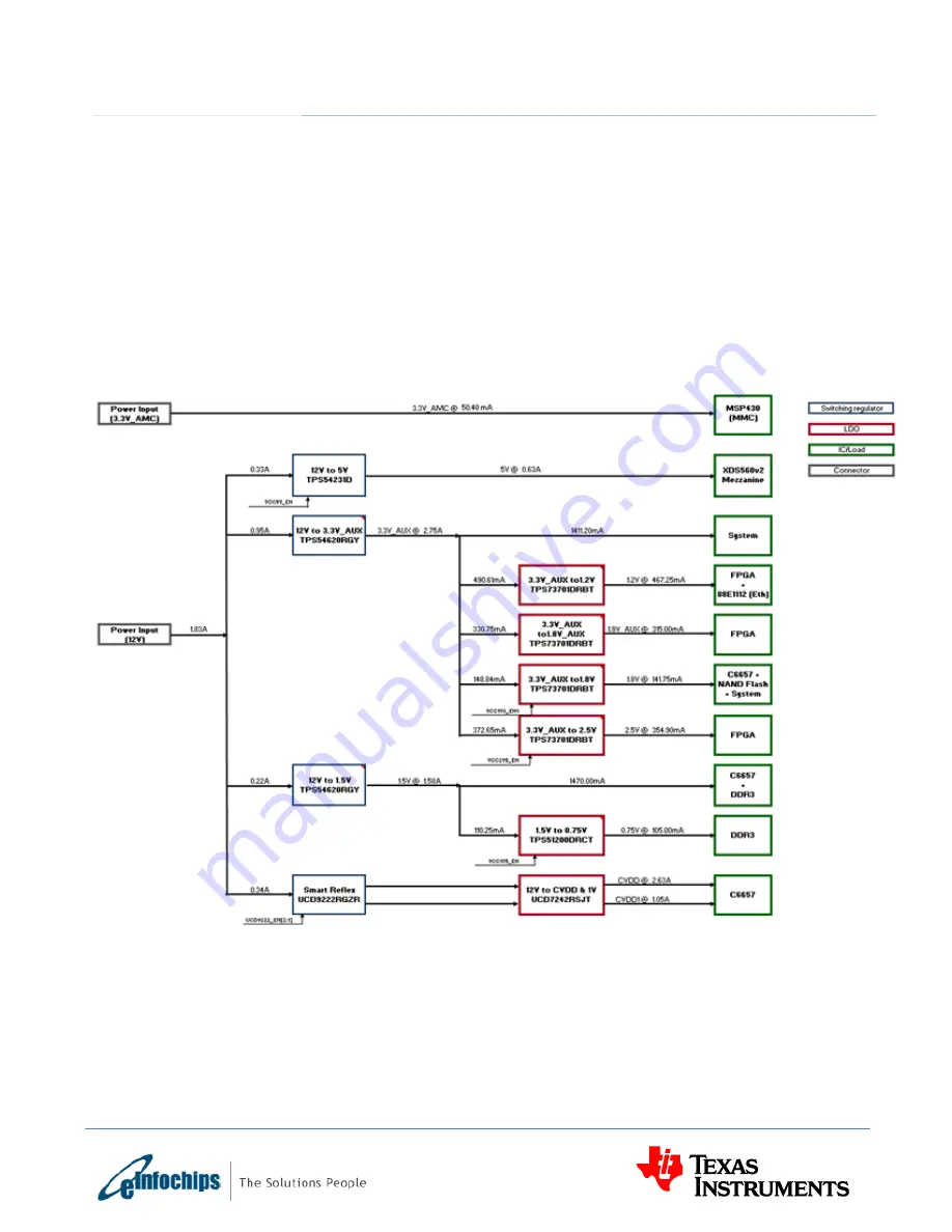 Texas Instruments eInfochips TMDXEVM6657L Скачать руководство пользователя страница 56