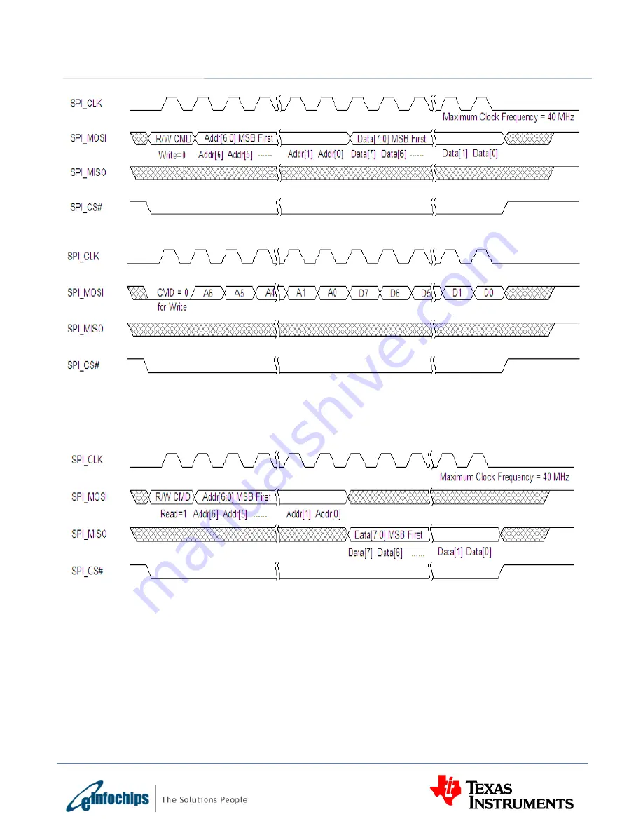 Texas Instruments eInfochips TMDXEVM6657L Technical Reference Manual Download Page 73