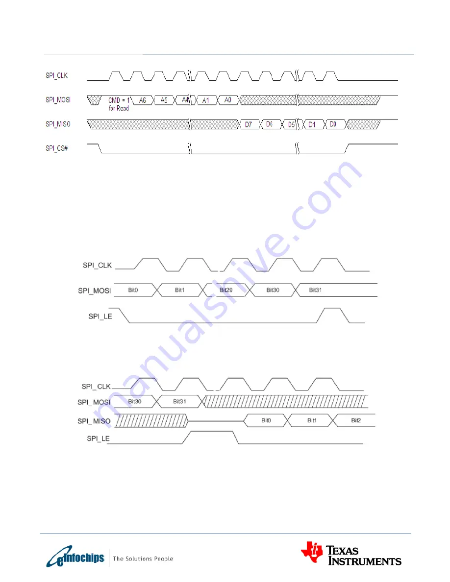 Texas Instruments eInfochips TMDXEVM6657L Technical Reference Manual Download Page 74