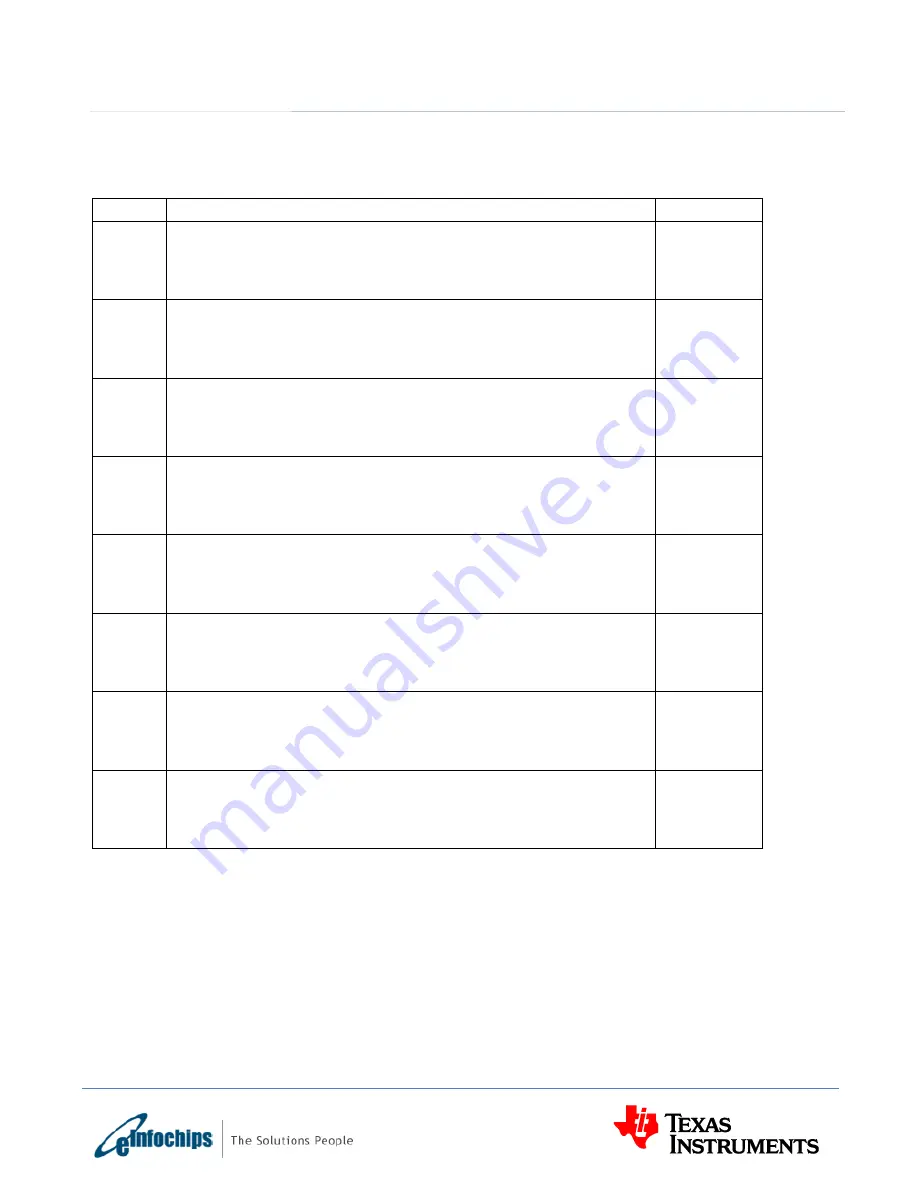 Texas Instruments eInfochips TMDXEVM6657L Technical Reference Manual Download Page 81