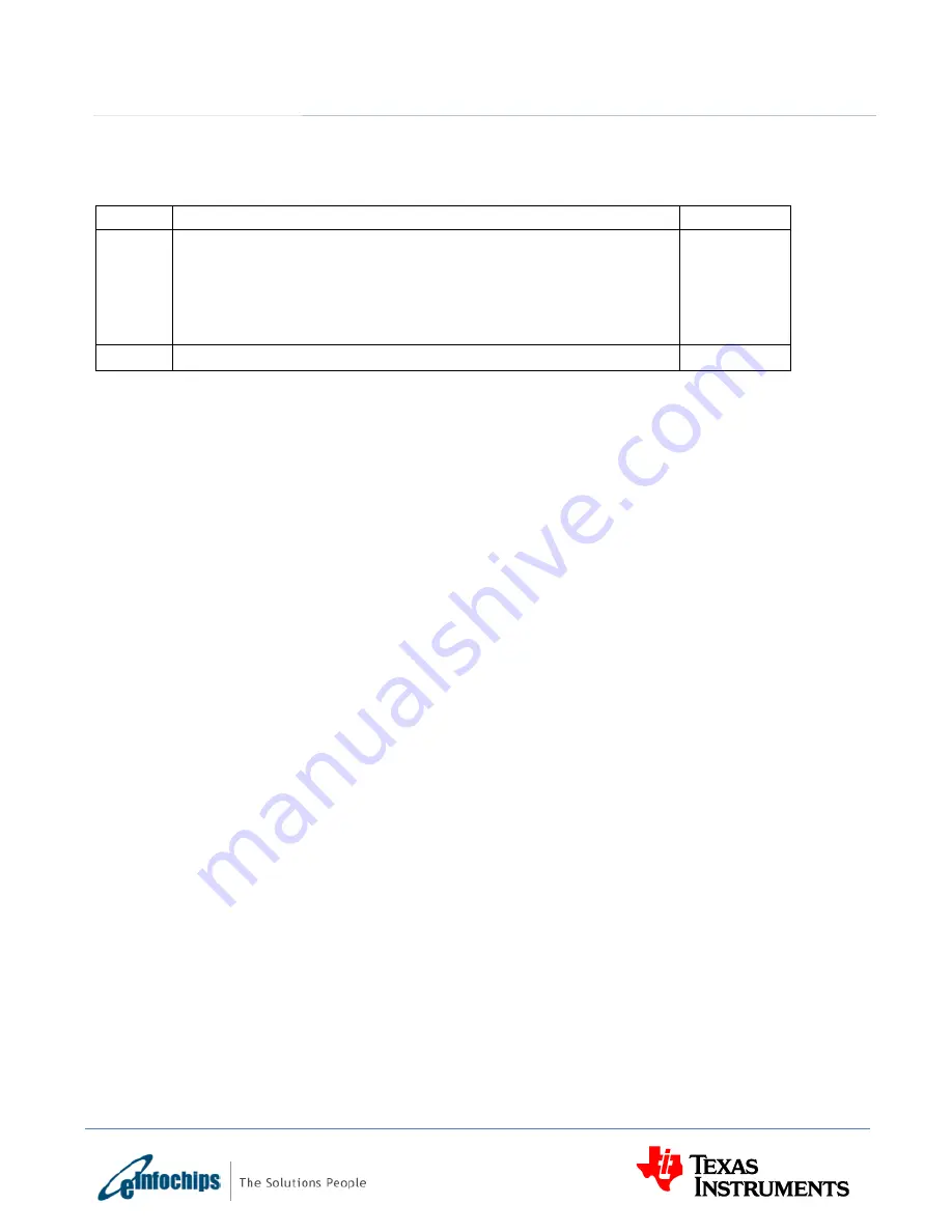 Texas Instruments eInfochips TMDXEVM6657L Technical Reference Manual Download Page 89