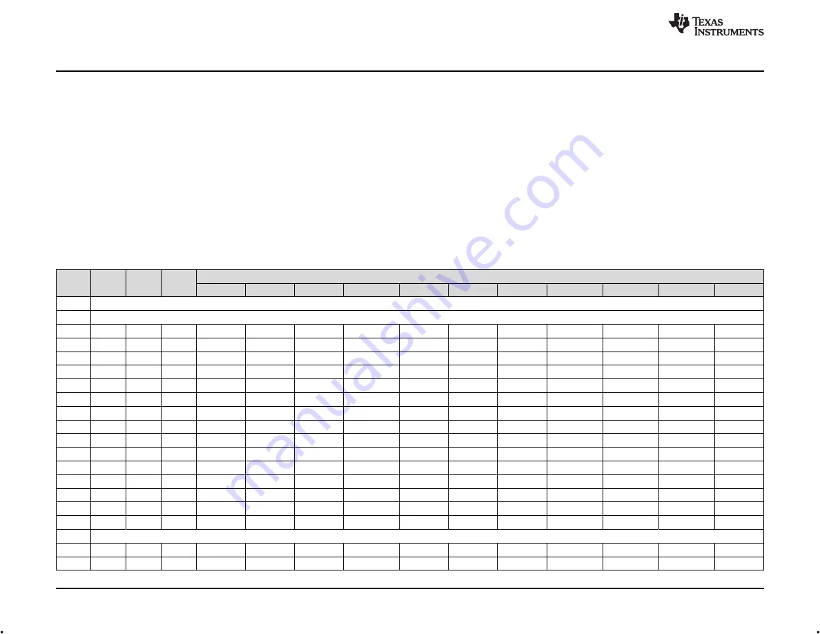 Texas Instruments EK-TM4C129EXL Скачать руководство пользователя страница 16