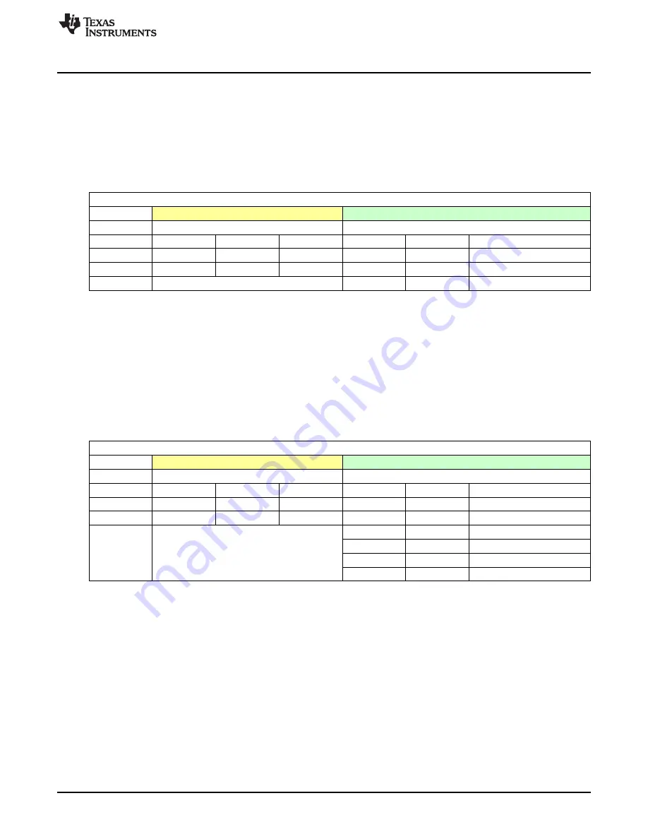 Texas Instruments EVM430-i2040SUBMTR Скачать руководство пользователя страница 25