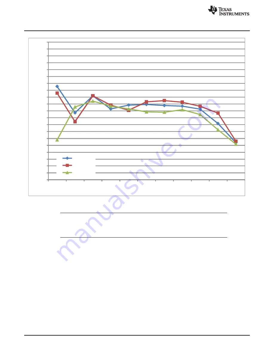 Texas Instruments EVM430-i2040SUBMTR User Manual Download Page 62