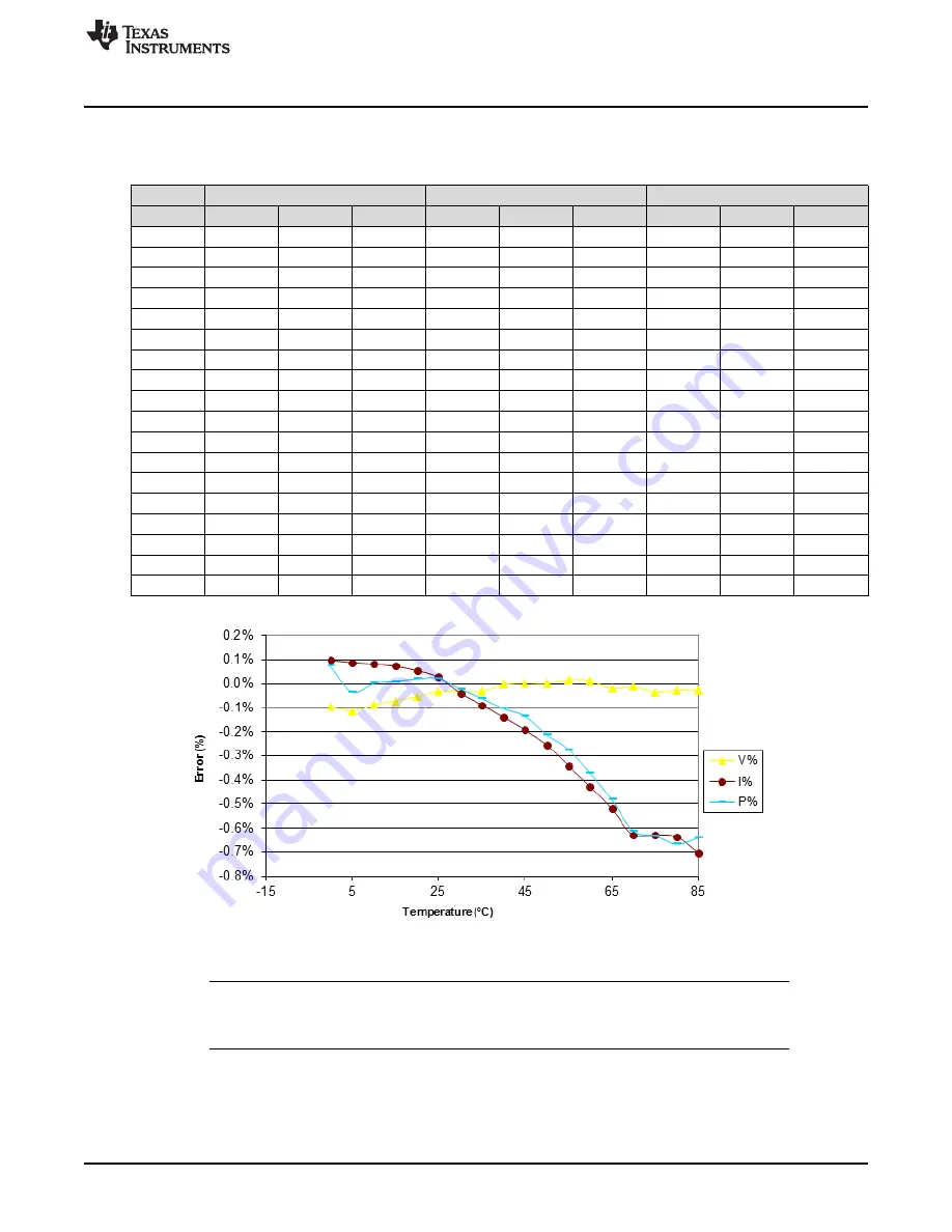 Texas Instruments EVM430-i2040SUBMTR User Manual Download Page 63