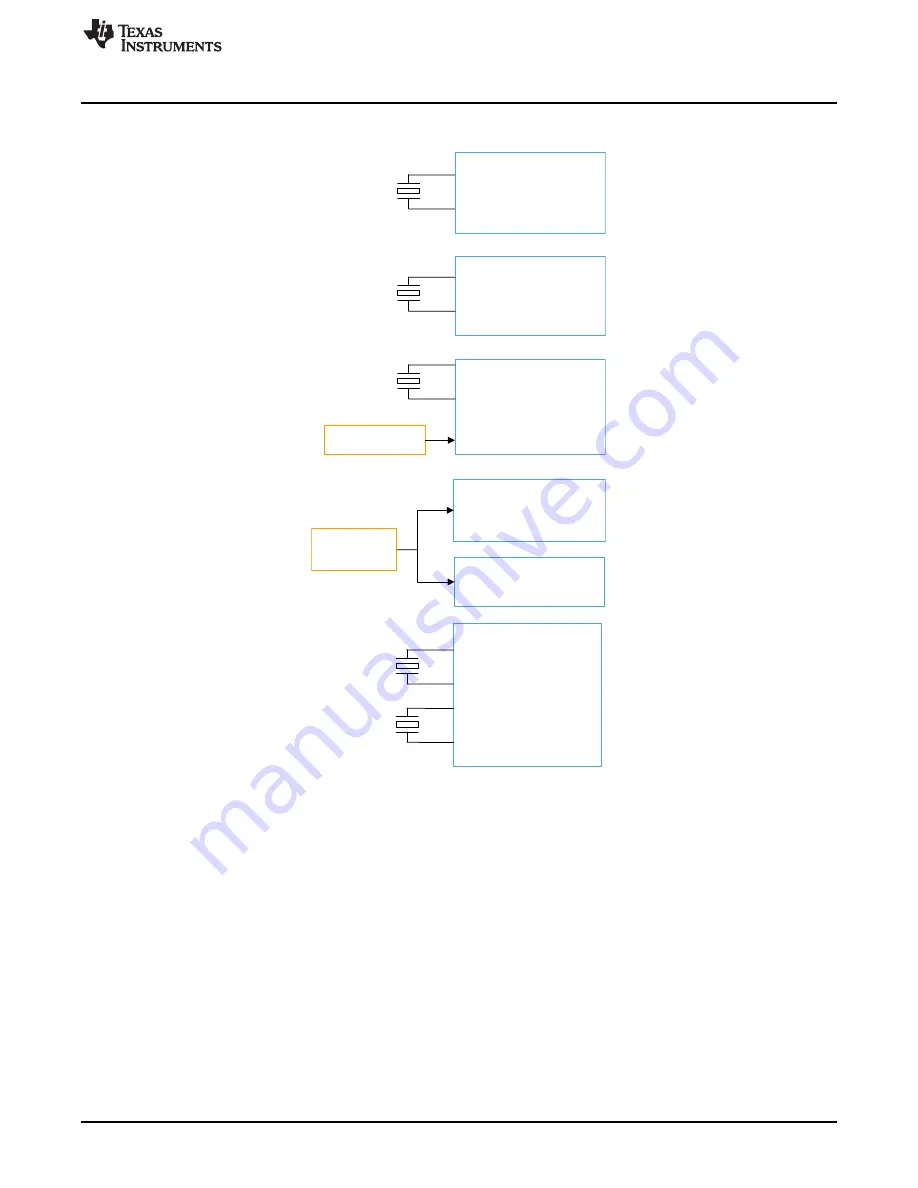 Texas Instruments EVMK2G User Manual Download Page 23