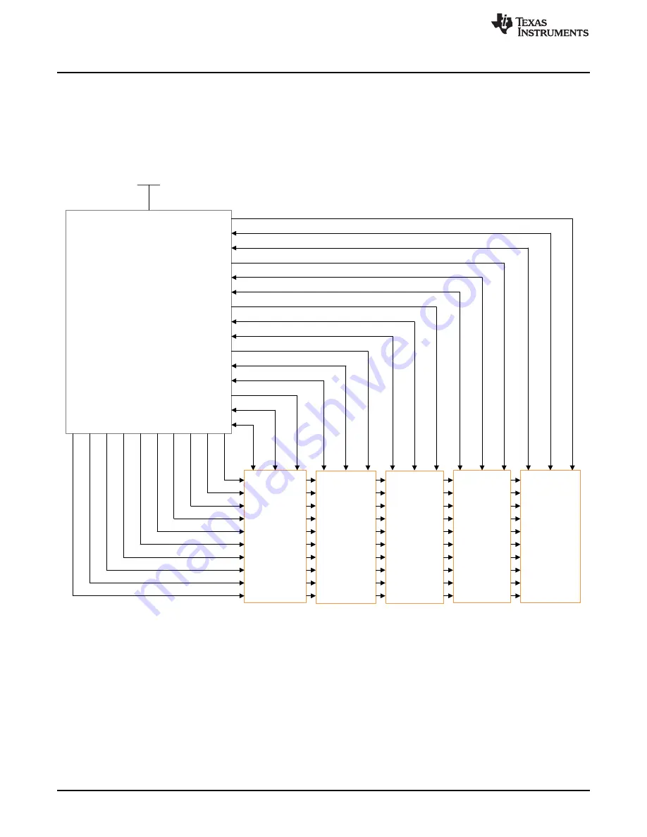 Texas Instruments EVMK2G User Manual Download Page 24