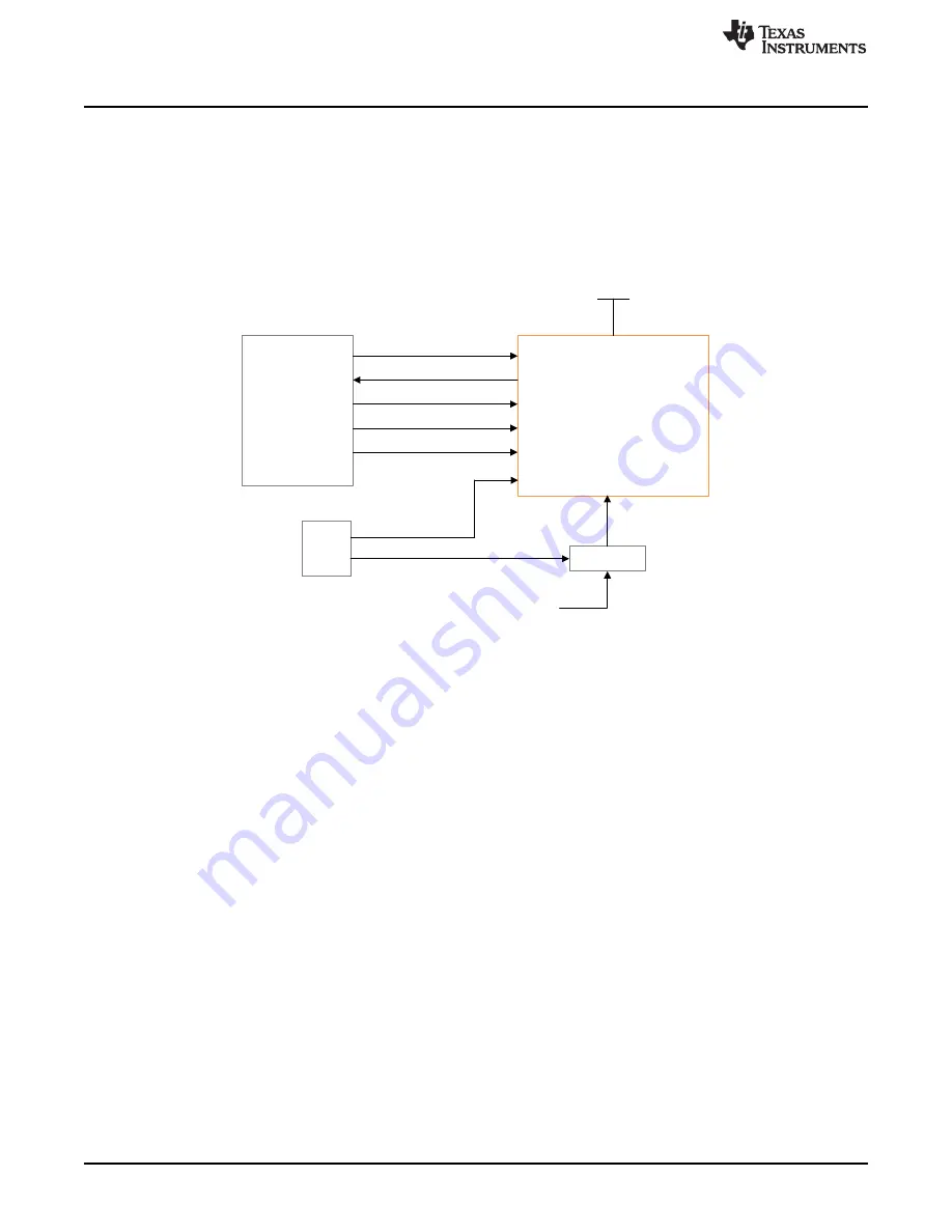 Texas Instruments EVMK2G User Manual Download Page 26