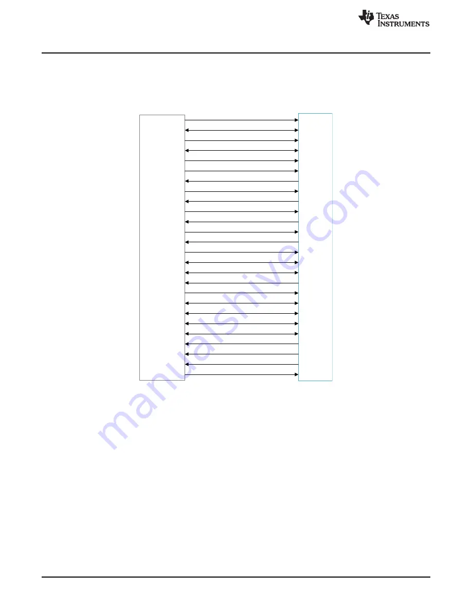 Texas Instruments EVMK2G User Manual Download Page 40