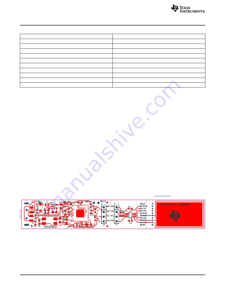 Texas Instruments FDC1004QEVM Скачать руководство пользователя страница 6