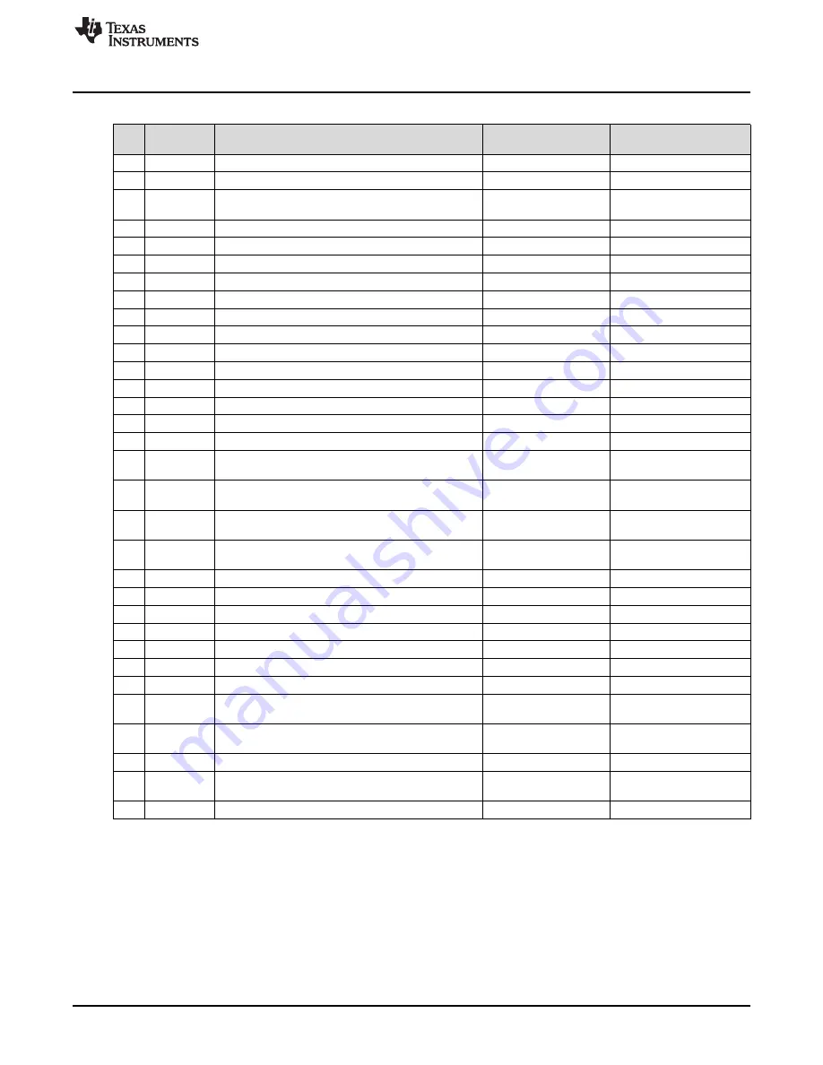 Texas Instruments FDC1004QEVM User Manual Download Page 9