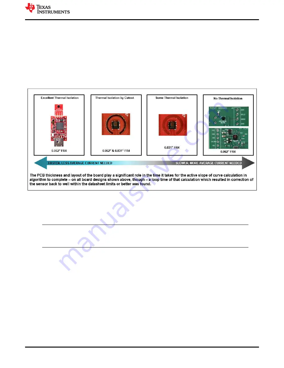 Texas Instruments HDC3020EVM Скачать руководство пользователя страница 11