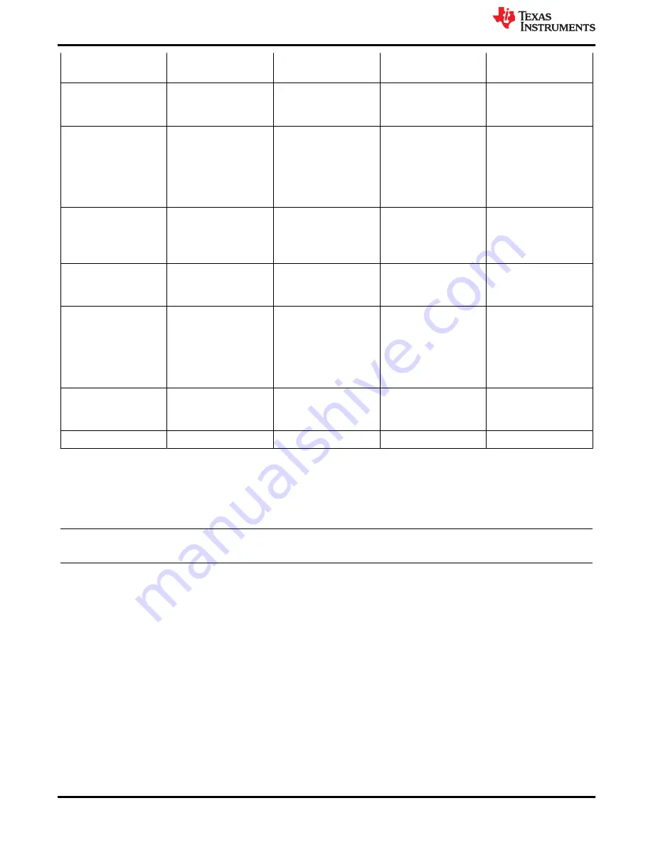 Texas Instruments HDC3020EVM Скачать руководство пользователя страница 18