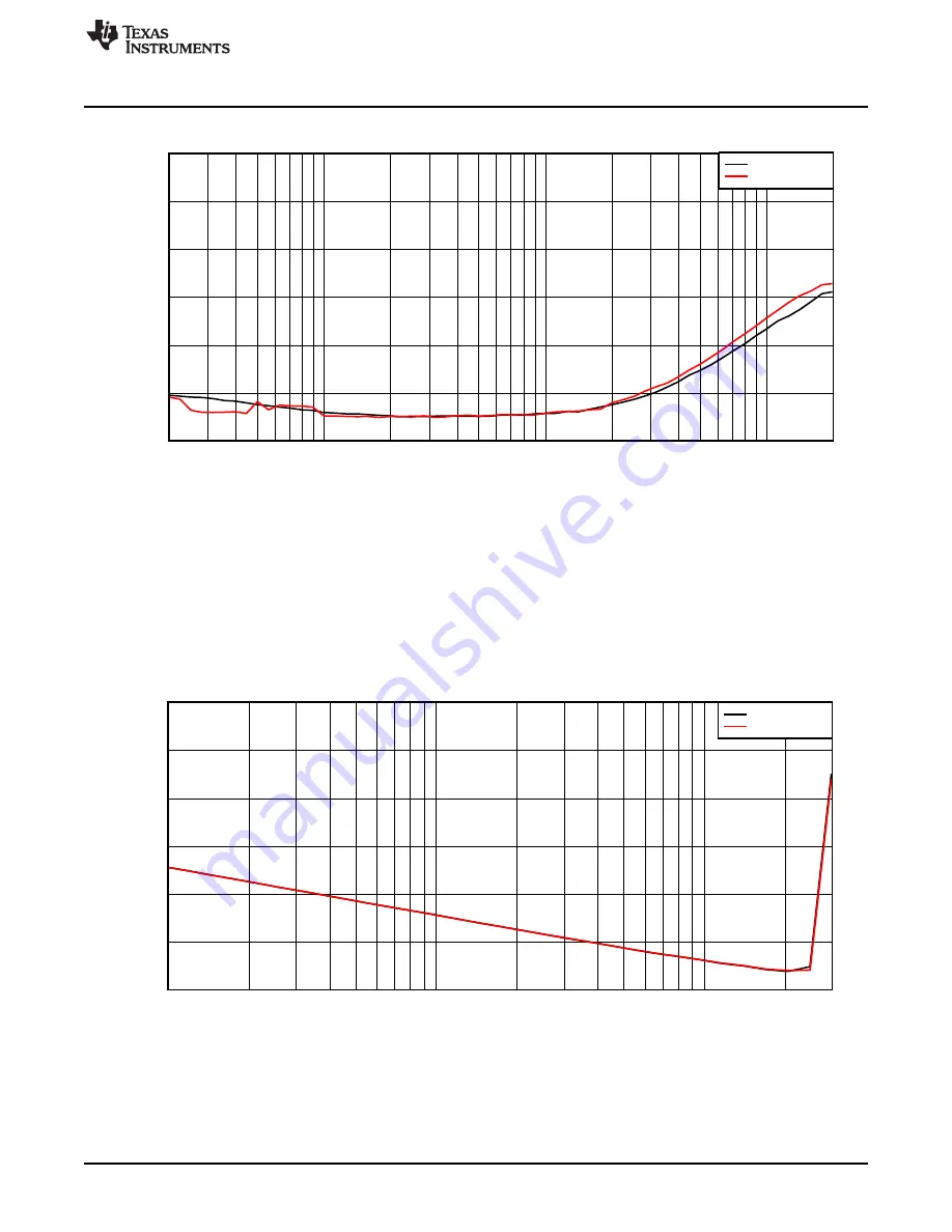 Texas Instruments INA1620EVM User Manual Download Page 9