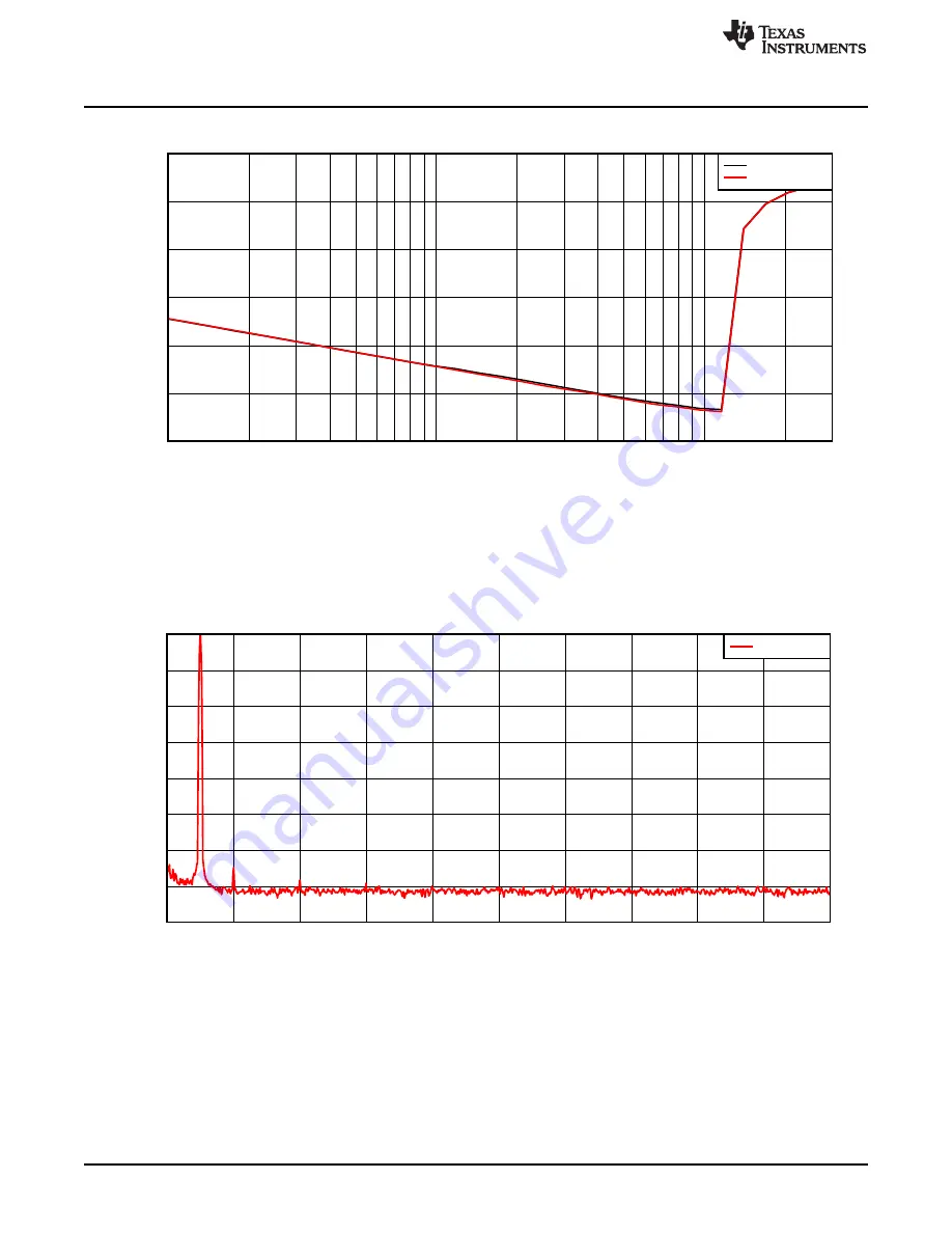 Texas Instruments INA1620EVM User Manual Download Page 10