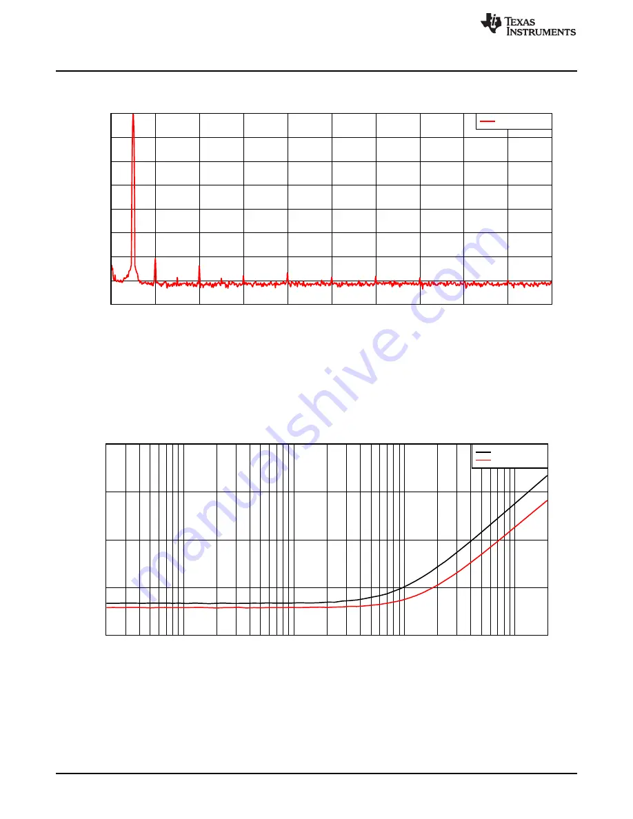 Texas Instruments INA1620EVM Скачать руководство пользователя страница 12