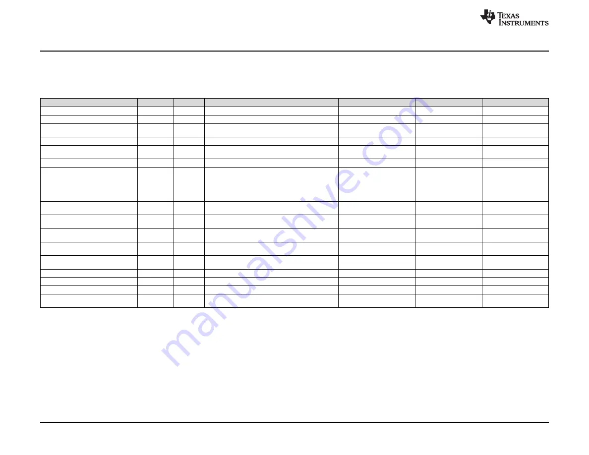 Texas Instruments INA185EVM User Manual Download Page 10