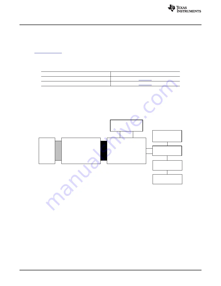 Texas Instruments INA223EVM User'S Manual And Software Tutorial Download Page 4